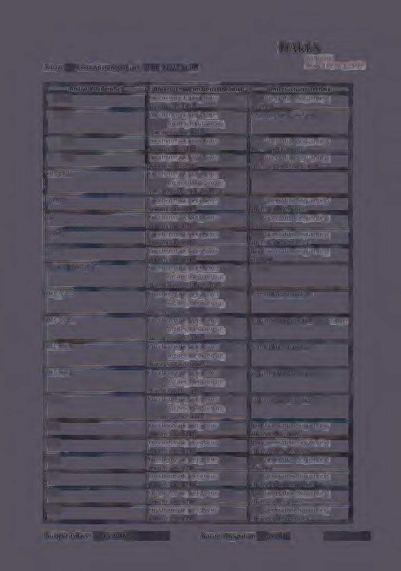 Anlage zur Akkreditierungsurkunde D-ML-13227-01-00 FLT3TKD Next Generation Sequencing {Roche) FLT3TKD Sequenzierungsanalyse nach Sanger FL T3-TKD Next Generation Sequencing lllllumina Fluidigm)