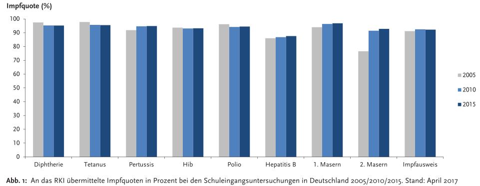 zum Schluss: