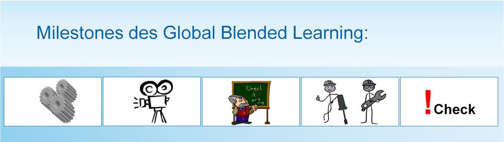 Zusammenfassung des Global Blended Learning: > Betriebliche Belange.Das was vor Ort ist, wird gelernt > Marketing.