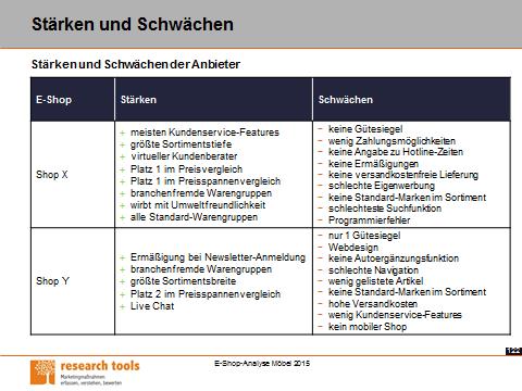 Beispielseiten (3) Die Beispielseiten enthalten