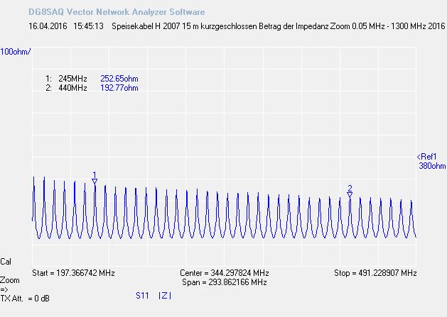 Frequenzbereich von 197 bis 491 MHz In einer Vergleichstabelle für Koaxialkabel bei [1] findet