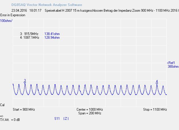 Verkürzungsfaktor bei einer Frequenz von 1 GHz gemessen wurde.