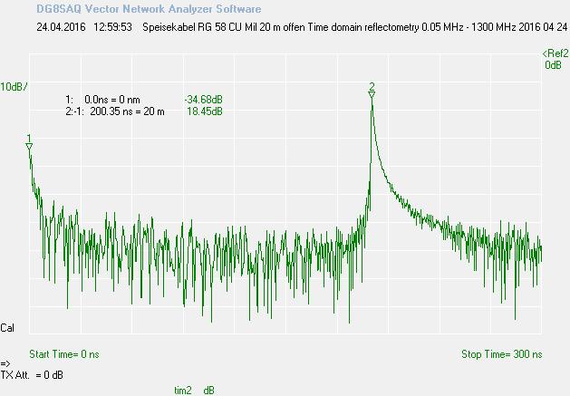 Bild 7: VNWA Messung am offenen RG 58 Kabel im Messmodus "Time Domain Reflectometry". Dargestellt ist die Messungen von tim2 (grüne Kurve).