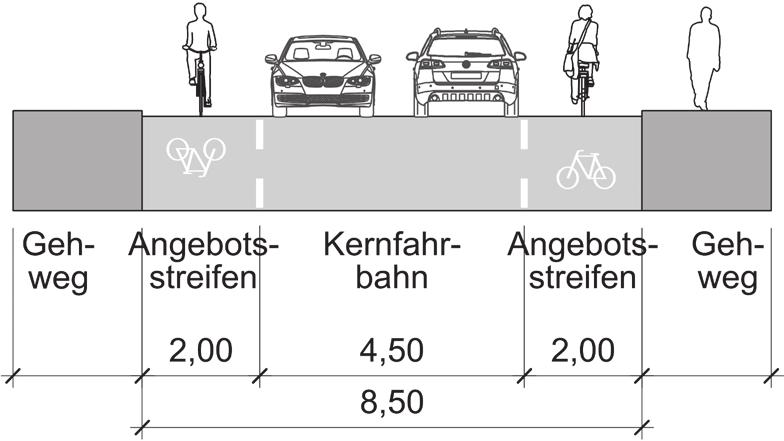 Bemerkungen Fahrbahnaufteilung zugunsten des Radverkehrs Anstelle von Radfahrstreifen 10 mit Minimalmaßen (Fahrbahnbreite von 8,50m) kann es für den Radverkehr vorteilhaft sein, breite