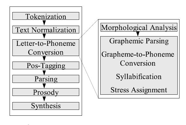 Hidden Markov Modelle in der Computerlinguistik Sprachgenerierung aus Text