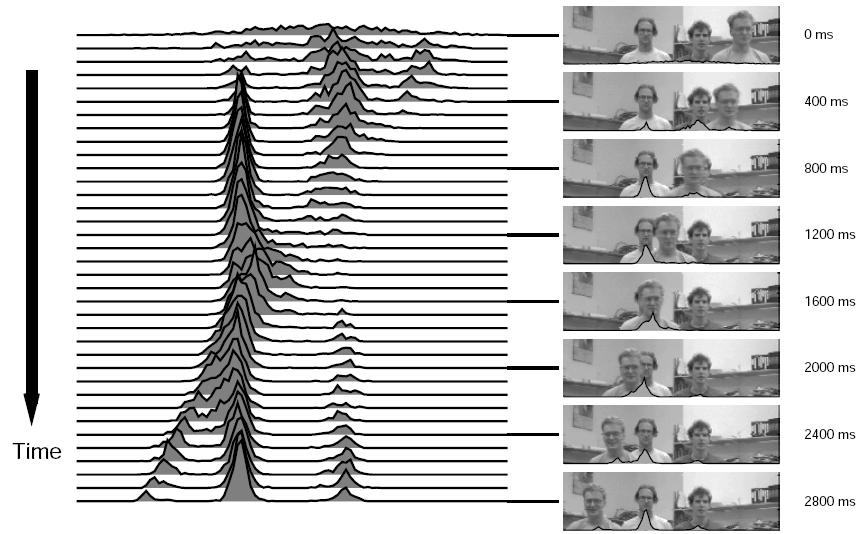 Probabilistische Graphische Modelle 24 4.3.