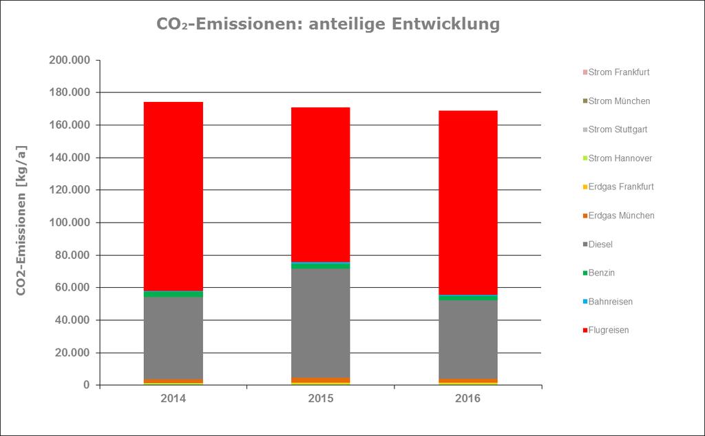 Zu 6.2.