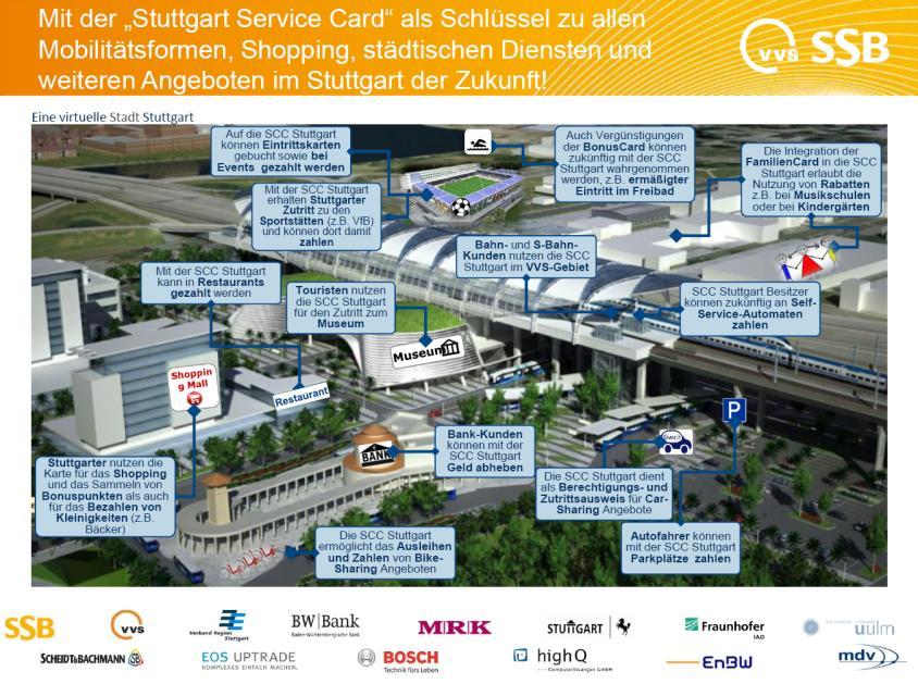 Beispiele für Multimodale Angebote: Eine für alles - Stuttgart ServiceCard Stuttgarter Straßenbahnen SSB mit VVS, Stadt Stuttgart, diverse weitere