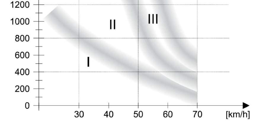 nach ERA Vorauswahl der