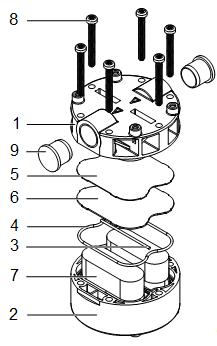 Instandhaltung 1 Oberteil 2 Unterteil 3 Dichtschnur 4 O-Ring 5 Trennmembrane 6 Hilfsmembrane 7 Dämpfungselement 8 Schrauben 9 Schutzstopfen Fig. 3 Vorbereitende Schritte 1. 2. Die gesamte Installation sowie der Flüssigkeits- Pulsationsdämpfer müssen bei Ausserbetriebnahme mit einer neutralen Flüssigkeit gespült und danach geleert werden.