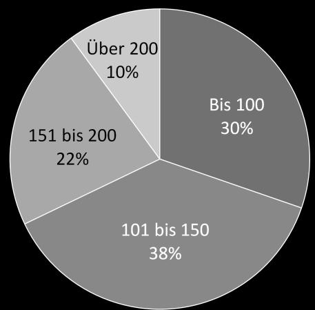 600 Betten 130 (31.12.2017) gegenüber 105 Mitarbeitern ein Jahr zuvor (31.12.2016) von einem hauseigenen IT-Angestellten versorgt.