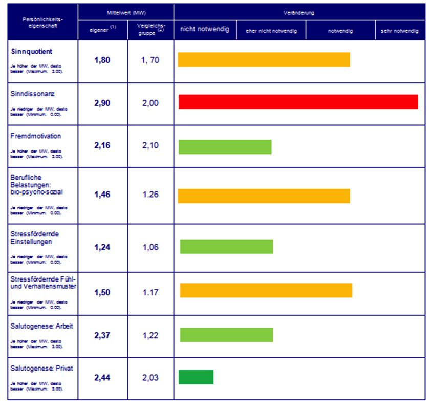 Assessment) Ξ Stress Index