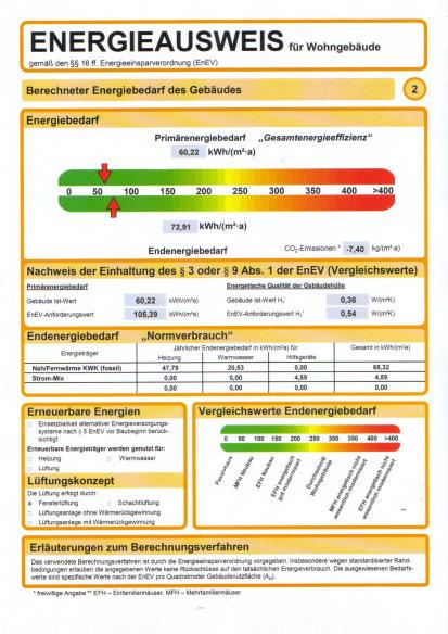 Vorgaben für Energieausweise Einführung der Pflicht zur Angabe energetischer Kennwerte in Immobilienanzeigen bei Verkauf und Vermietung.