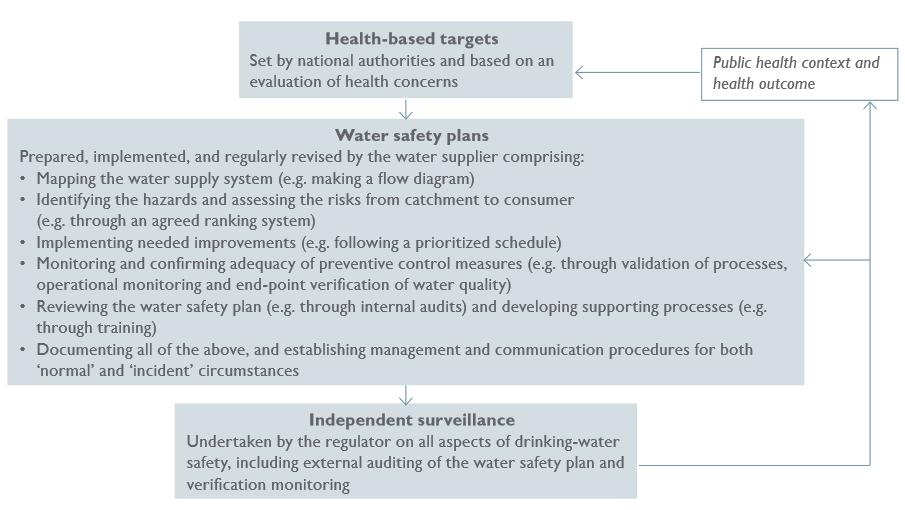 WHO Framework for safe drinking water 20.02.