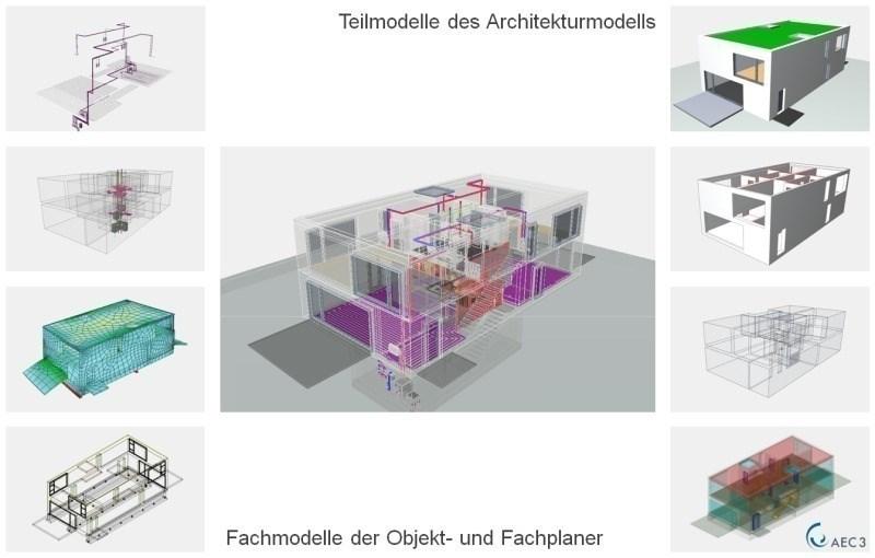 Koordinationsmodell Architektur TGA Tragwerk