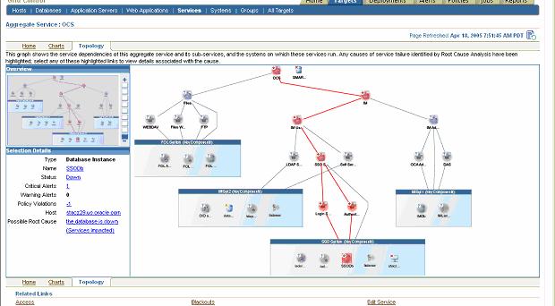 html Oracle EM Integration mit 3rd Party Software Vorteile auf der gesamten Linie Bessere und einfache