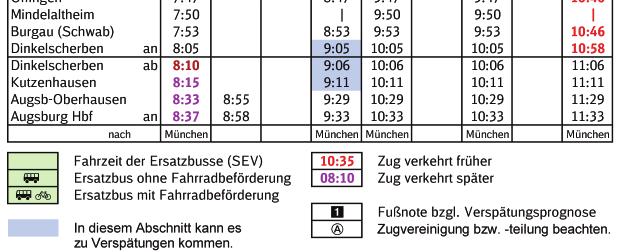 www.facebook.com/deutschebahn auf großen Bahnhöfen an der DB Information sowie in DB Reisezentren und Verkaufsstellen auf den tationen www.bahn.de/bauarbeiten mit ewsletter und R-Feed bauarbeiten.