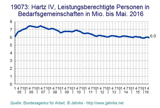 Besonders bedrückend ist das hohe Ausmaß an Kinderarmut in Deutschland. Sie prägt das ganze Leben des späteren Erwachsenen und belastet damit auch die gesamte Gesellschaft enorm.