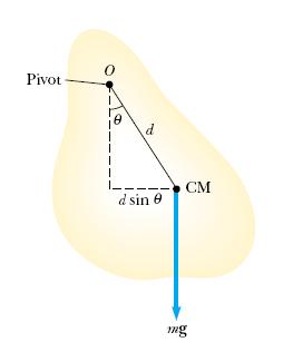 Physikalisches Pendel T Bewegungsgleichung gd sin Θ = d Θ dt gd = Θ = I Lösungsansatz Θ = Θ ax ω = Masse konzentriert in eine Punkt I = d d = π = π gd d g sin Θ Θ cos ( ωt + φ) gd I Lösung für das