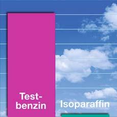 40 80 120 Min. Maximale Arbeitsplatzkonzentration für Isoparaffin gem. TRGS 901 Isoparaffin Testbenzin Maximale Arbeitsplatzkonzentration für Testbenzin gem.