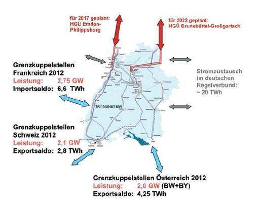 4.2 Rettet der Netzausbau den Atomausstieg? www.badenwuerttemberg.de/fileadmin/redaktion/dateien/pdf/1 40131_Monitoring_Energiewende.
