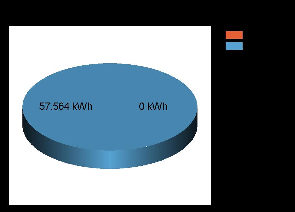 der Gemeinde Jaidhof wurden im Jahr 2017 insgesamt 153.409 kwh Energie benötigt.