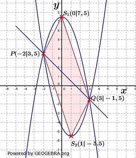 K `Ra[bcB / F 3; F; 4 / M U 4/ 100 10 < < 2 10 2 14,14 4F!d B e 512!7,07 Satz des Pythagoras ] 13,93 ] f 0,3589 /,X/ ] g #0,3589& 21,03 ^ ^ 2 ^ 2 21,03 42,06 180.2 ^ 180.
