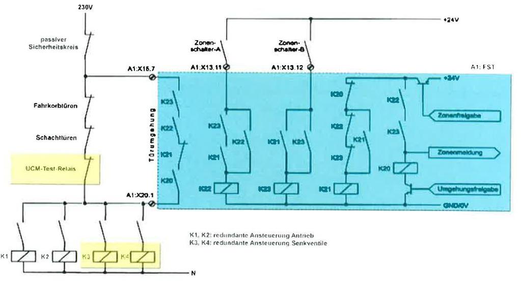 Abbildung 5: Schaltbild für hydraulisch betriebene Aufzugsanlagen mit redundanten Senkventilen als bremsende Elemente 2 Bedingungen 2.