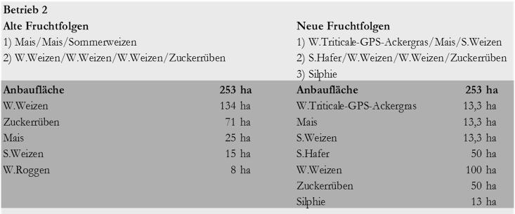 22 Karpenstein-Machan Tabelle 3: