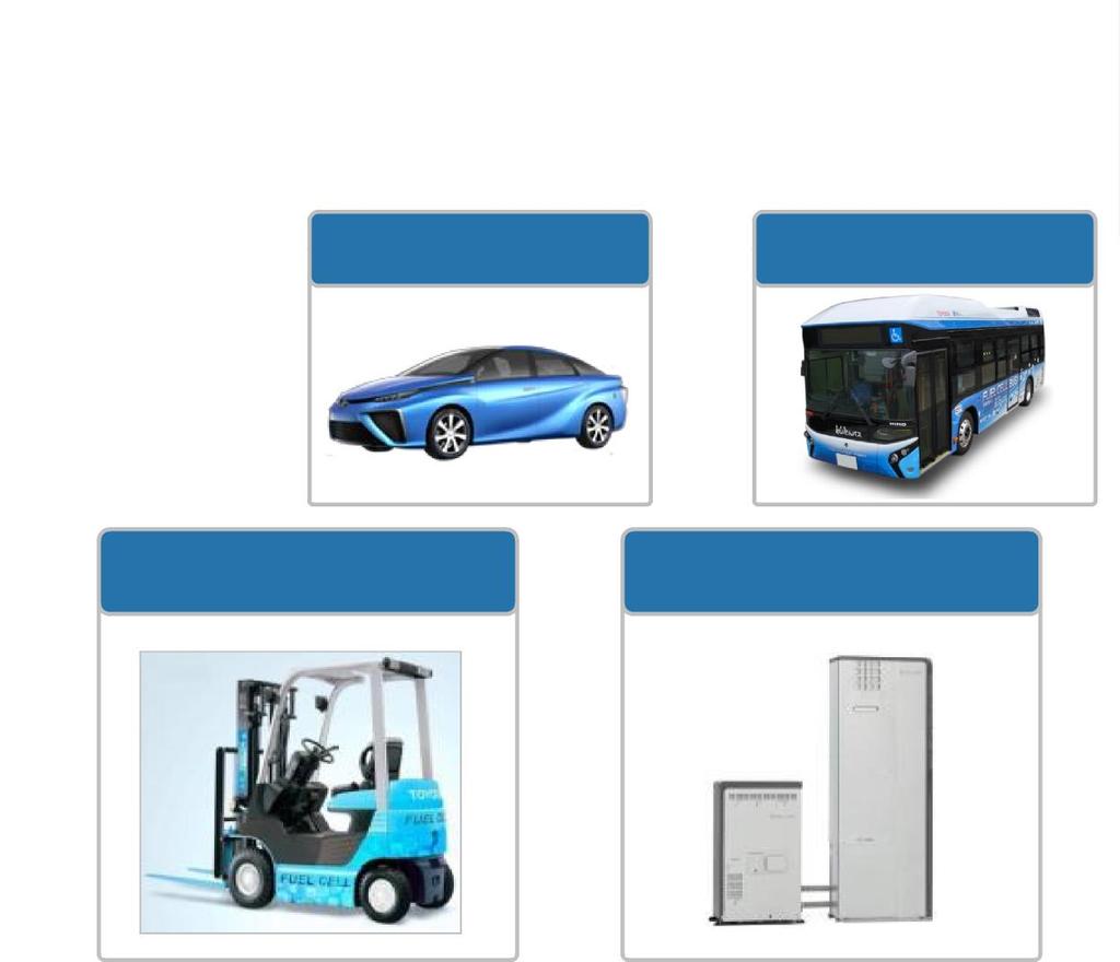 Brennstoffzellenanwendungen im Toyota Konzern Toyota Motor Corporation Mirai Hino Motors Corporation FCV Bus