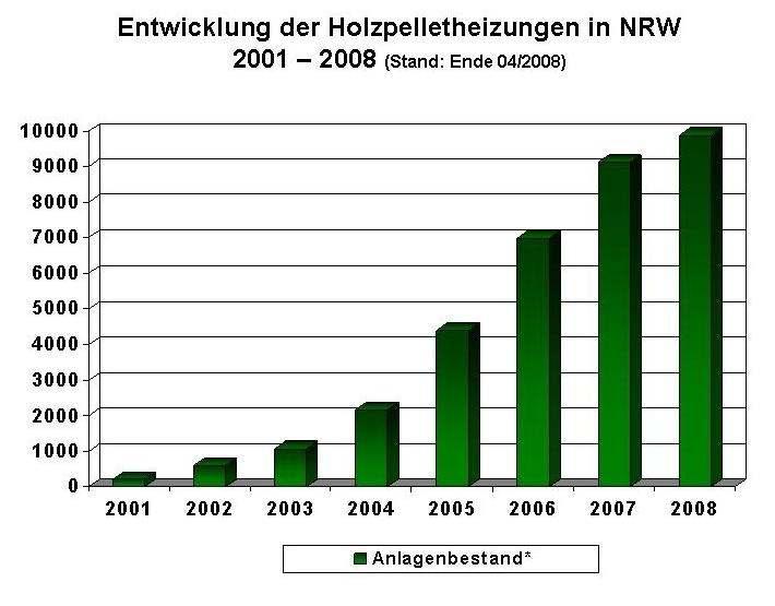 Praxisbeispiel: