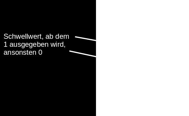 Nehmen Sie hierfür 2 binäre Eingänge und einen binären Ausgang an, die jeweils einen der Werte 0 oder 1 annehmen können. Mögliche Onlinefrage Nr.