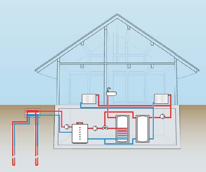 Sole-Wasser Wärmepumpe Vorteile Effizienz Geräusch Passive Kühlung Ausführungen Tiefensonde