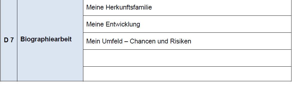 Qualifizierungsbild Inhalts- und Vermittlungsstruktur - Teil D Personale