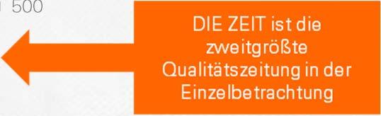 DIE ZEIT Welt FAZ Manager Magazin Handelsblatt WirtschaftsWoche Capital VDI nachrichten Markt und Mittelstand Handwerk magazin FAS Focus