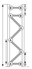 Einhängeträger-Paaren = 90 % F Doppelte Verbindung Einfache Verbindung Regal mit mind.