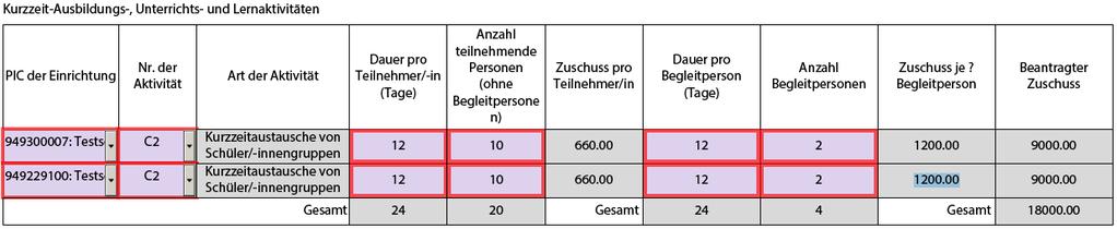 Beispiel 2: Projektbezogener Kurzzeitaustausch von zwei Schülergruppen aus Testschule 2 (Österreich) und Testschule 3 (Island) unter Begleitung von Lehrkräften an die Testschule 1 (Deutschland)