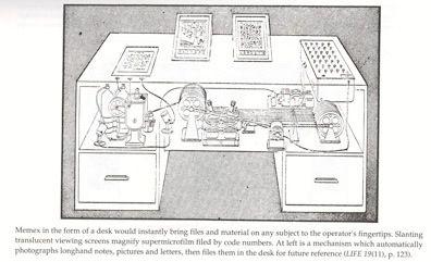 analoge Computer Memex (Memory Extension) Artikel in Atlantic Monthly (1945) As We May Think Memex: a device in which an