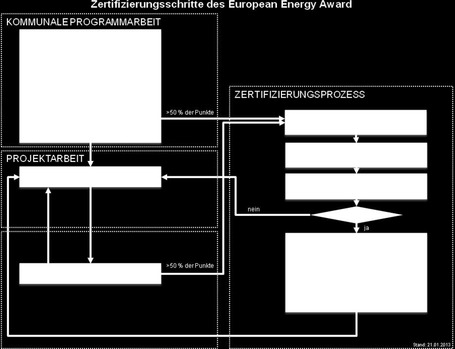 1. Der European Energy Award 1.