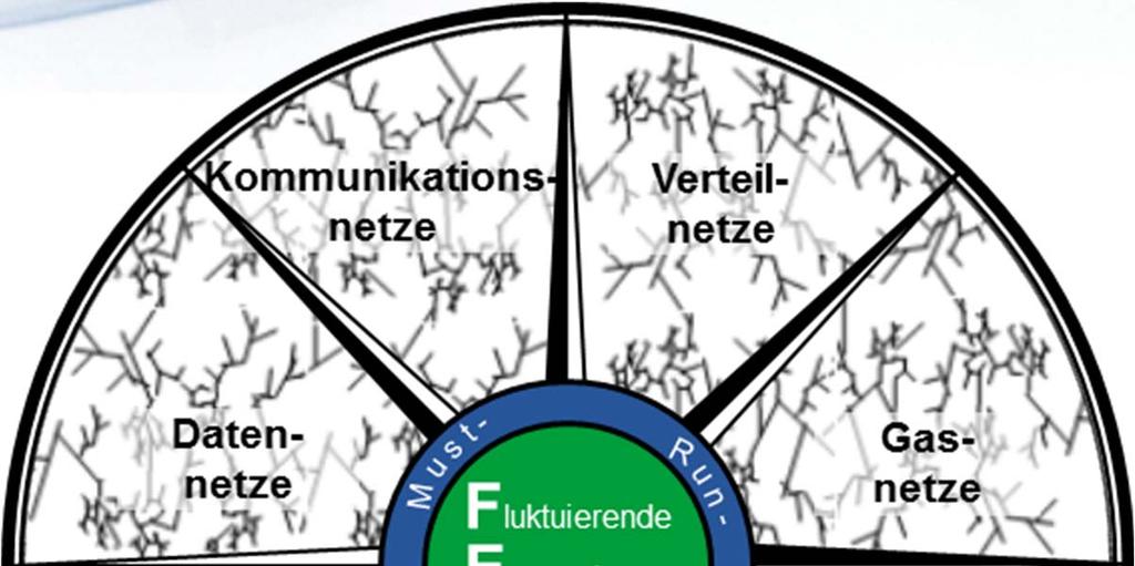 Infrastrukturen als