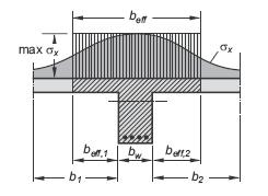Die Druckzone kann bei obenliegender Platte nur bei positiven Biegemomenten in der Platte liegen, d.h.