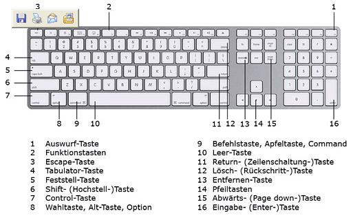 1.1 Die Tastatur und einige Funktionen! Die Shift-Taste (Umschalttaste, 6) drückst du, wenn du einen Grossbuchstaben schreiben willst.