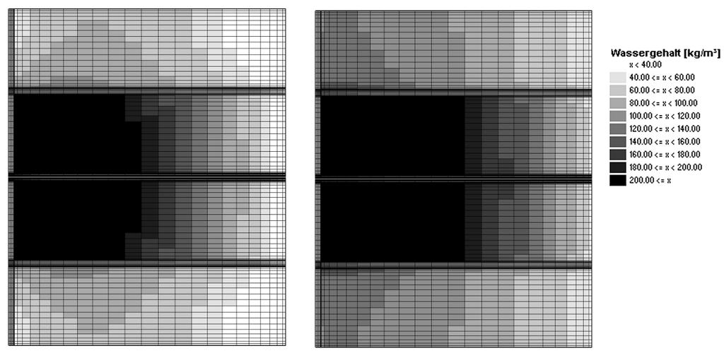 12 Bild 12 Darstellung der Feuchteverteilungen im berechneten Wandausschnitt zu den im Bild 8 gekennzeichneten Zeitpunkten im Sommer (links) und Winter (rechts).
