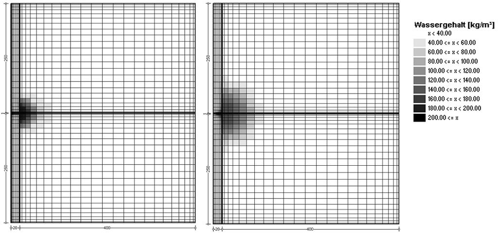 6 Bild 3 Darstellung der Feuchteverteilungen im berechneten Wandausschnitt zu den im Bild 2 gekennzeichneten Zeitpunkten im Sommer (links) und Winter (rechts).