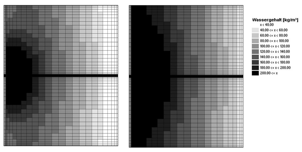 8 Bild 6 Darstellung der Feuchteverteilungen im berechneten Wandausschnitt zu den im Bild 5 gekennzeichneten Zeitpunkten im Sommer (links) und Winter (rechts).