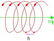 Teilchen (2): Im B-Feld Lorentzkraft: Positive Ladungen Rechte-Hand-Regel v B: ----- v B: Kreisbahn Kraftansatz: F Z = F L z. B. r oder v oder B.