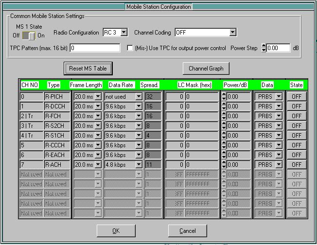 Getting Started Erstellen eines cdma2000 Reverse Link Signals mit WinIQSIM 2.1 Erstellen eines cdma2000 Reverse Link Signals mit WinIQSIM Die Software WinIQSIM steht unter http://www.rohde-schwarz.