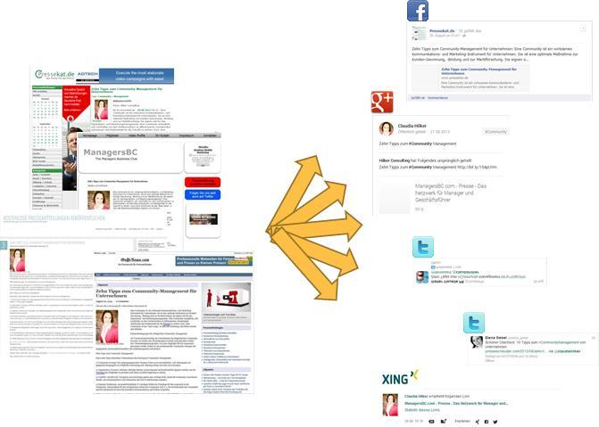 Abbildung 7: Social Media Posts von Veröffentlichungen der Portale SO FUNKTIONIERT DIE KUNDENGEWINNUNG MIT ONLINE- PRESSEMITTEILUNGEN Online-Pressemitteilungen sind nicht nur ein Medium zur