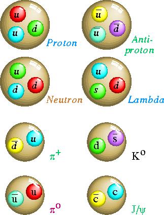 1.5 Hadronen: aus Quarks