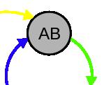 Grad M: jeder Knoten wird m-mal getroffen Benachbarte Buchstaben sind nicht gleich M+1: